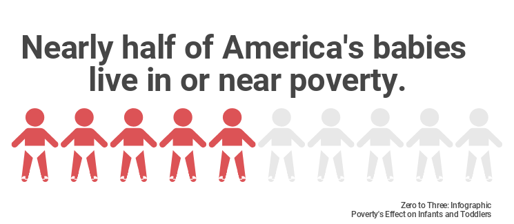 Nearly half of America's babies live in or near poverty.